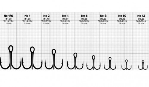 Тройник Gurza-Round treble hook BN №2 round bend