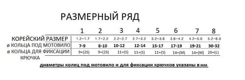 Набор силиконовых колец №7 ø19-21мм для устройства мотовила на удочке (белые люминесцентные)